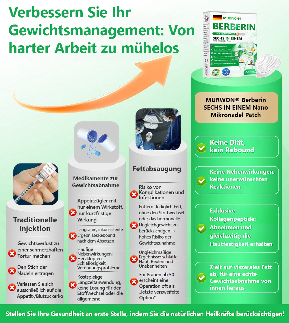 Extra 30 % Rabatt auf reduzierte Artikel! | Offizieller Shop | MURWON® 6-in-1 NAD⁺ Berberine Pro All-in-One Fit & Vital Nano-Mikronadel-Patch (Einmal täglich · Sichtbare Veränderungen in nur 7 Tagen)