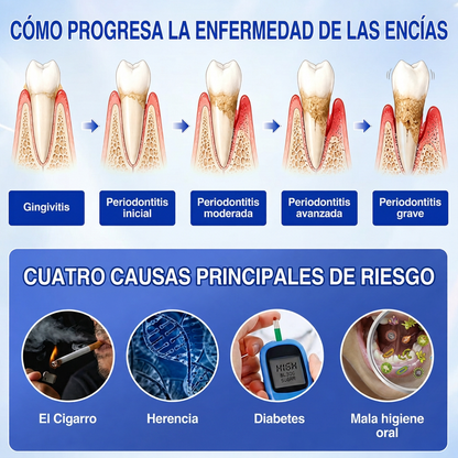 🇪🇸 VITALISYS®🦷 𝑮𝒖𝒎𝑹𝒆𝒗𝒊𝒗𝒆 Gel Regenerador Periodontal🍊
